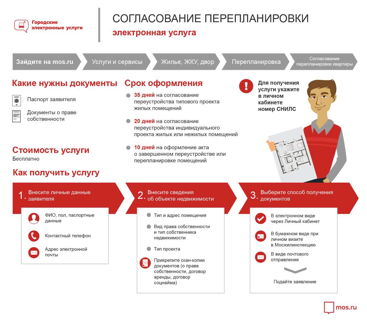 Как Купить Квартиру Через Мфц Пошаговая